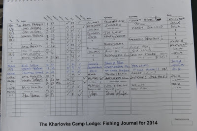 Kharlovka first week!